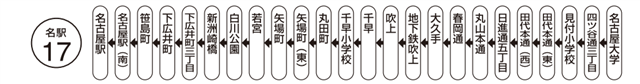 バス路線系統番号・系統図